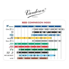 Palheta Vandoren V16 Sax Soprano 2,5 - Sr7125 Foto mini 3
