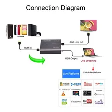 Placa Captura Video Loop Hdmi 2x Usb 1920x1080p Game Full Hd Foto mini  3