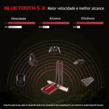 Placa Rede Wifi 6 I-e Offboard, Bluetooth 5.3, Windows Foto mini  3