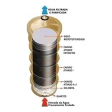 Purificador Europa da Vinci Ice Inox 127V Foto mini 3