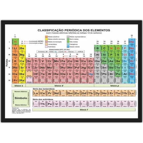 Quadro Decorativo Tabela Periódica Química Com Moldura G01 Foto 1