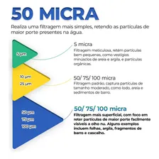 Refil Filtro Big Blue Plissado Lavável 20 X 4 1/2 50 Micra Cor Branco Foto mini 4