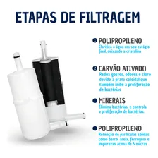 Refil Filtro Hidrofiltos Refil Purificador Gioviale CompatÃvel com Purificador Gioviale Lorenzetti Carvão Ativo Cor Branco Glaciar Foto mini 2