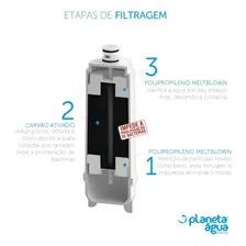 Refil Filtro P/ Purificador Master Frio Rótulo Azul Foto mini  2