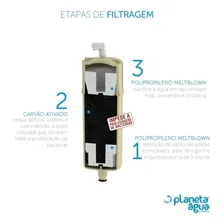 Refil Filtro Purificador Europa Noblesse Plus, Cta E Davinci Foto mini 2