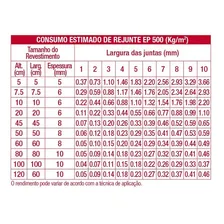 Rejunte Ep贸xi Ep500 1kg Cinza Foto mini 3