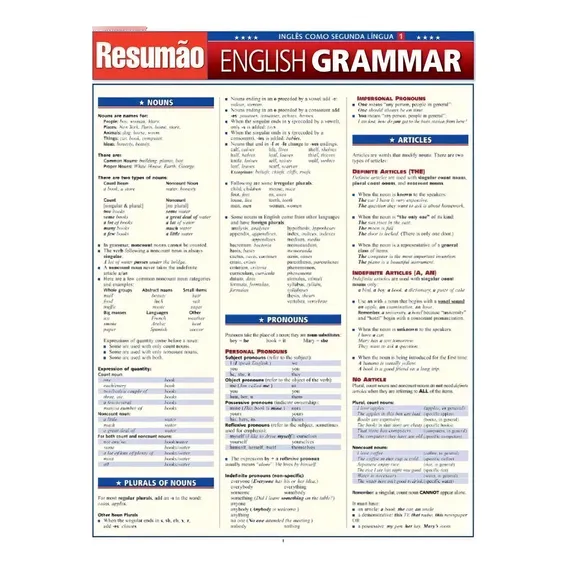 Resumao - English Grammar Foto 1