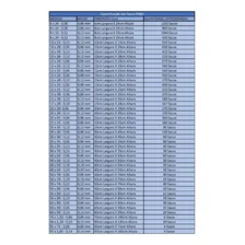 Saco Plastico Transparente Virgem Pebd C/1kg-12x20-0,06micra Foto mini 2