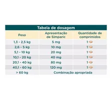 Simparic 120mg 40 A 60kg 3 Comprimidos Foto mini 4