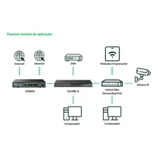 Switch Intelbras S2328ga Gerenciavel 24 Portas + 4p Sfp 1000 Foto mini 3