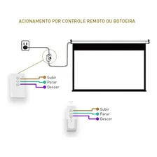 Tela De Projeção Elétrica 120 4x3 110v Tbes120v Foto mini 4