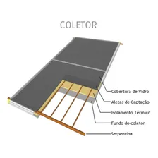 Termomax kit aquecedor solar boiler 200l C/2 placas 1,0m Foto mini 3