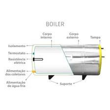 Termomax kit aquecedor solar boiler 200l C/2 placas 1,0m Foto mini 2