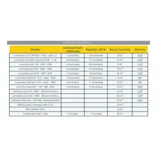 Transformador P/ Refletor Led Piscina Tr-4 240w Sodramar Foto mini  2