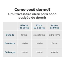 Travesseiro Altenburg Suporte Extra Firme 180 Fios - Branco Foto mini 4