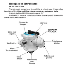 Válvula Multivias Filtro Fm 100 Sodramar Cabeçote Completo Foto mini  3