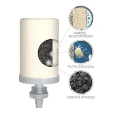 Vela Esterilizante Tripla Ação Para Filtro De Barro - Salus Cor Branco Foto mini 3