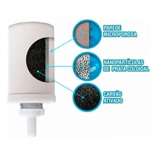 Vela Tripla Ação Carvão Ativado E Prata Coloidal Kit 6 Und Foto mini  2
