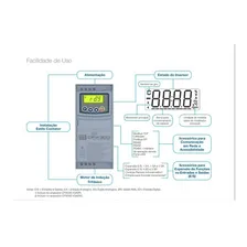 WEG CFW300A04P8T4NB20 inversor de frequĂȘncia 3cv 4,8a 380v trifĂĄsico 380V 4 Foto mini 3